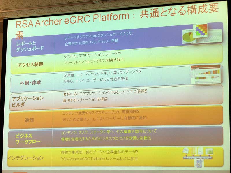 RSA Archer eGRC PlatformijRSA Archer eGRC Solutions̐iTv