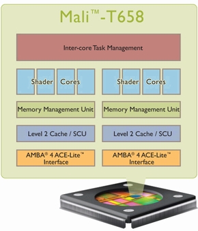 btcc 仮想 通貨k8 カジノARM、スマートフォンやタブレット向けの新GPU「Mali-T658」を発表仮想通貨カジノパチンコ雀 魂 マッチング