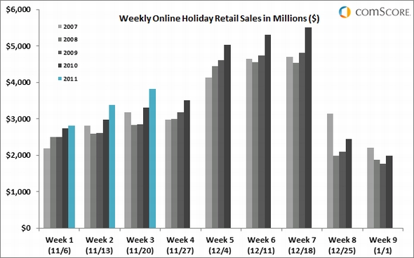  comscore