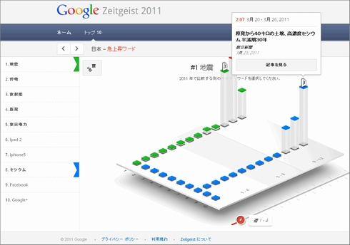 カジノ x 出 金 銀行k8 カジノGoogleの2011年世界検索ランキング、東日本大震災関連が世界でもランク入り仮想通貨カジノパチンコパチンコ パチスロ 新台 カレンダー