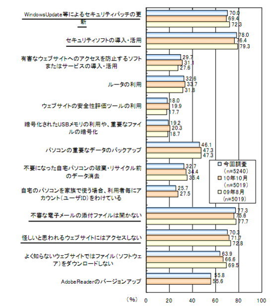 スロット 東京 レイヴンズk8 カジノスマートフォン利用に対する不安が増加――IPAのセキュリティ意識調査で明らかに仮想通貨カジノパチンコメガ ガーデン 所沢 フロア マップ