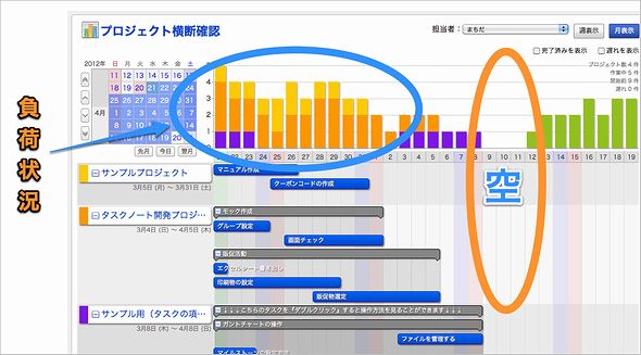 プロジェクト タスク管理ツール ブラビオ プロジェクト に新機能追加 テンパり具合も一目瞭然 Itmedia エンタープライズ