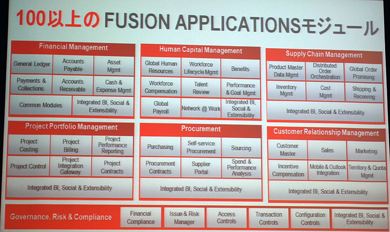 Oracle Fusion Applications̐iQ