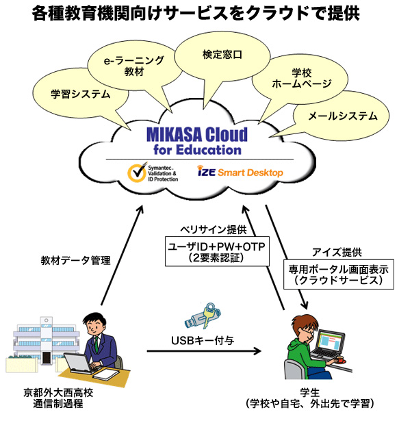 京都外大西高 通信教育にクラウドを活用 Itmedia エンタープライズ