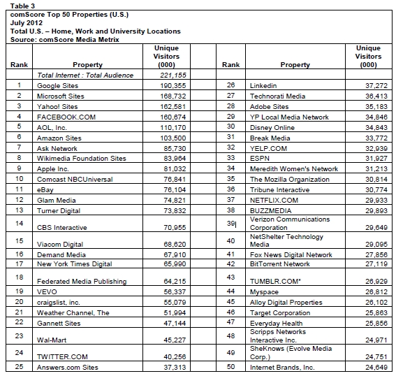  comscore