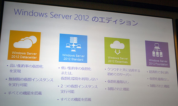 Windows Server 2012eGfBV̊Tv