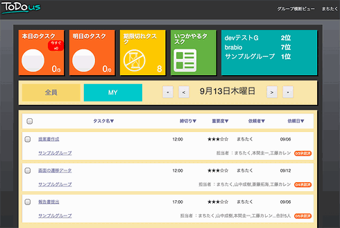 ソーシャルタスク管理サービスtodous 複数グループ横断機能などを追加 Itmedia エンタープライズ