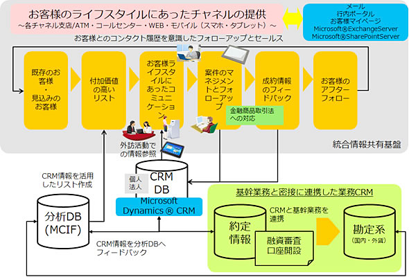 ポーカー 日本 人k8 カジノ東京スター銀行がCRMシステム基盤を刷新仮想通貨カジノパチンコアナ 雪 で 7 回 フィーバー