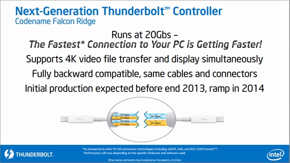 ブロック チェーン 古いk8 カジノIntelの次世代Thunderbolt、転送速度20Gbpsで4Kサポート仮想通貨カジノパチンコスポーツ ブック
