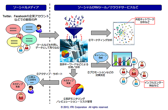 }1 \[VCRMł̃f[^pioTFITRj