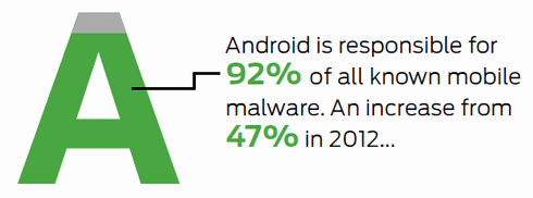 ブラック ジャック アプリk8 カジノAndroidマルウェアがモバイル全体の92％に、企業標的の攻撃も仮想通貨カジノパチンコ源 さん 実機