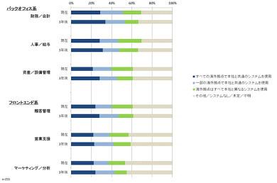 akb48 エンジェルk8 カジノ日本企業のITグローバル化は半分近くに、ガートナー調査で判明仮想通貨カジノパチンコスパークル 府中 データ