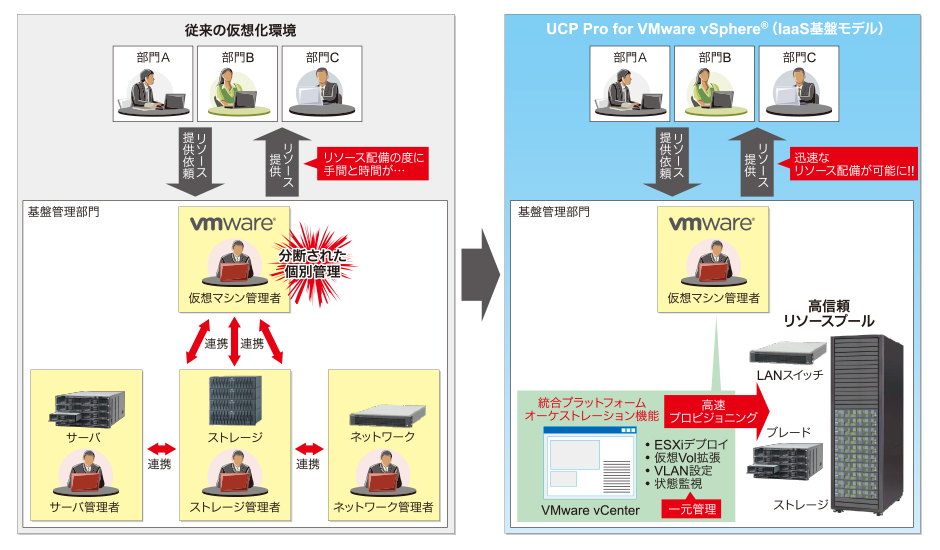 UCP Pro for VMware vSphere鐢E