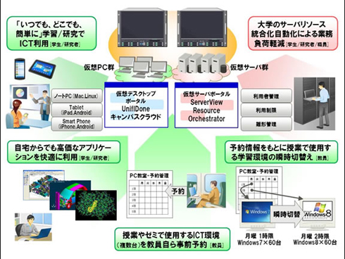 スロット ハイエナ ブログk8 カジノ京都教育大、私物デバイスでも使える教育・研究用クラウドシステムを構築仮想通貨カジノパチンコ8 月 の 新台