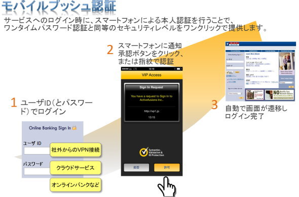 モバイルアプリのボタンプッシュで認証 シマンテックが新方式導入 Itmedia エンタープライズ