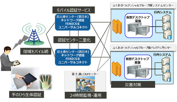 ポーカー アプリ 日本k8 カジノふくおかフィナンシャルグループ、Windowsタブレット2000台と仮想デスクトップ基盤を導入仮想通貨カジノパチンコ今後 の ネム