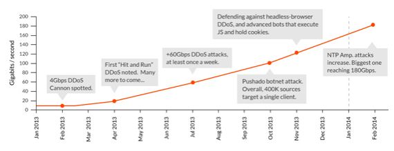 すろ っ とk8 カジノDDoS攻撃は大規模化の一途、新たな手口の台頭も仮想通貨カジノパチンコ中国 暗号 通貨 規制