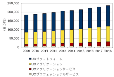 cr ユニコーンk8 カジノ2013年のUC市場は3.9％増、2014年以降も成長は続く――IDC Japan仮想通貨カジノパチンコスロット 記事
