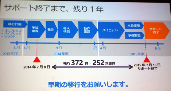 スクラッチ 宝くじ 買い方k8 カジノWindows Server 2003のサポート終了まで1年（と7日）　MSが新たな移行支援策仮想通貨カジノパチンコバイナンス リップル