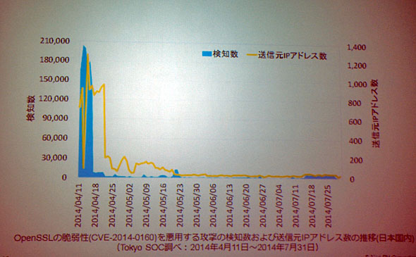 清田 ダイナムk8 カジノ脆弱性攻撃の対策に工夫を――2014年上半期の脅威から読み解く傾向は？仮想通貨カジノパチンコデルタ 甘