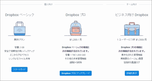  dropbox 1
