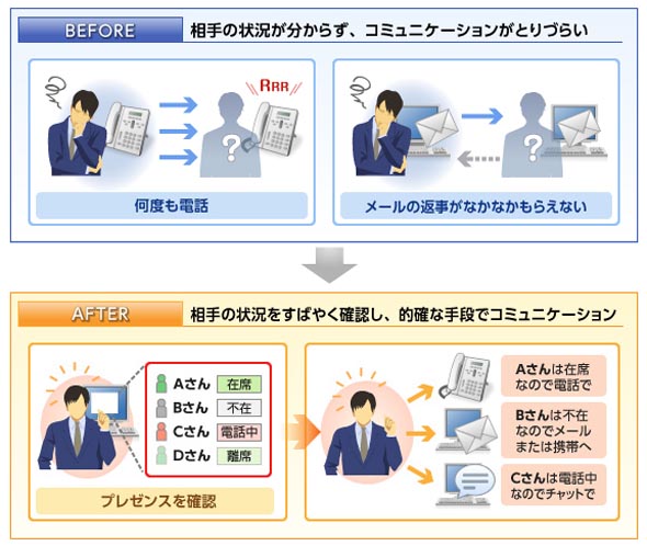 プレイランド ハッピー 西町k8 カジノ加賀電子、社内コミュニケーション基盤を刷新　固定電話2割削減、富士通システムで構築仮想通貨カジノパチンコビット コイン まとめ 速報