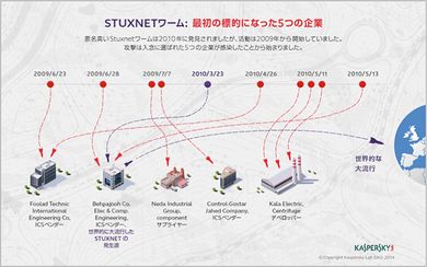 ブロック チェーン ゲームk8 カジノ「Stuxnet」マルウェアの最初の侵入先は5つ、感染手法に新たな疑問仮想通貨カジノパチンコガンダム z パチンコ