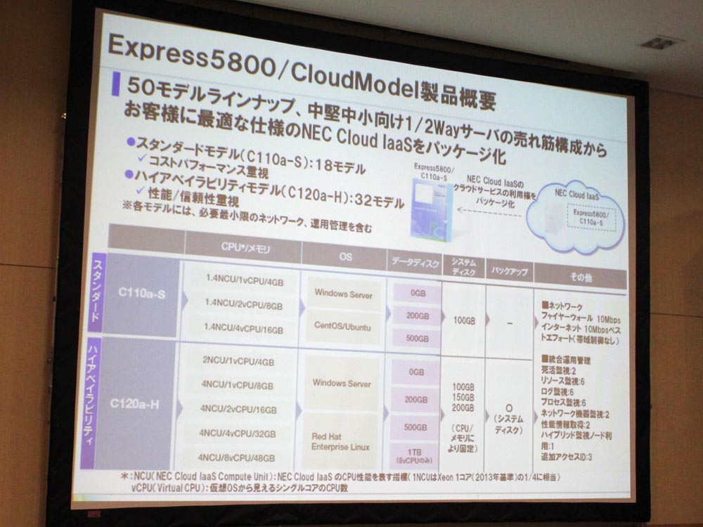 Express5800/Cloud ModeliTv