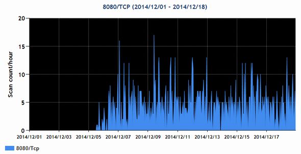 Bashの脆弱性を狙う不審な通信 再び増加で注意喚起 Itmedia エンタープライズ