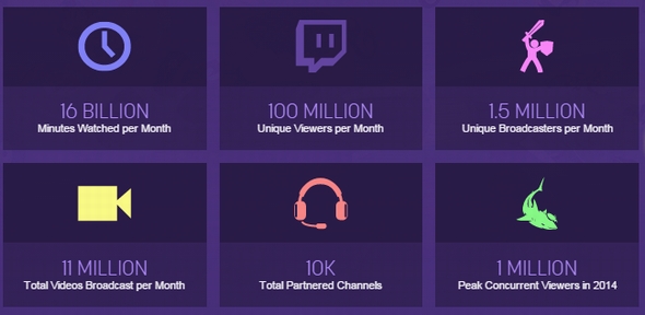  twitch 2