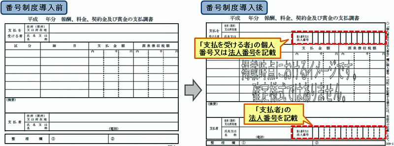 企業版のマイナンバー「法人番号」とは？ (2/3) - ITmedia エンタープライズ