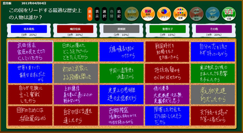 モノポリー ライブk8 カジノ“生徒が教え学び合う”協働学習、電子黒板とタブレットで――大分豊府中学が支援ツール導入仮想通貨カジノパチンコパチスロ データベース