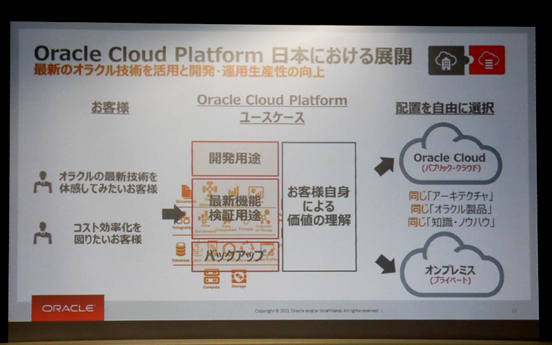 Oracle Cloud Platform̓{ɂWJ