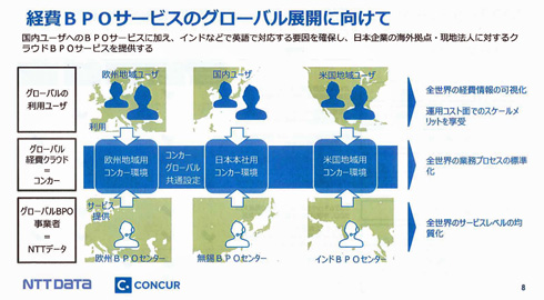 えヴぁ パチンコk8 カジノ経費管理クラウド×フルアウトソーシングで間接費削減は可能か？仮想通貨カジノパチンコ1 パチ 最高 出 玉