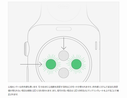ビット コイン みんなk8 カジノ「Apple Watch」の敏感肌向け注意事項と心拍数計の仕組みの解説ページ仮想通貨カジノパチンコパチンコ 北斗 シリーズ