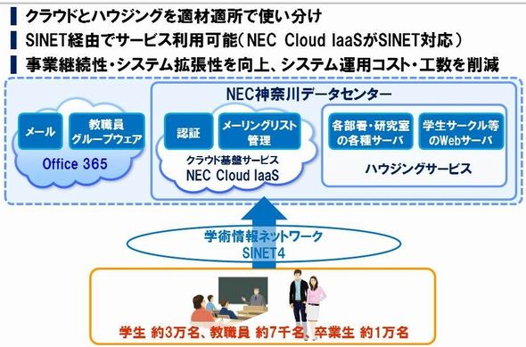 スロット イベント 栃木k8 カジノ東海大学、クラウドサービスの“使い分け”でシステムを構築仮想通貨カジノパチンコreal slot machine