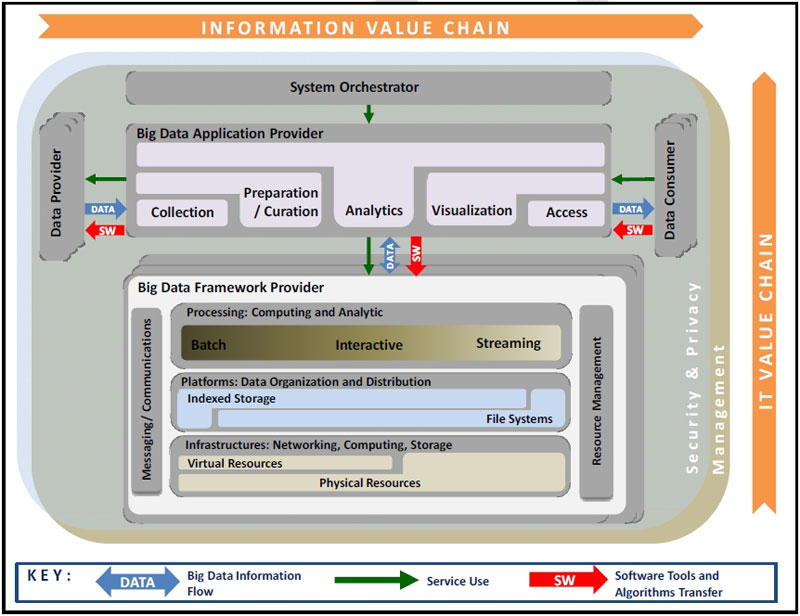 }1FNISTrbOf[^Et@XEA[LeN`ioTFNIST Big Data interoperability Framework Version 1.0 Working Drafts. 2015N4j