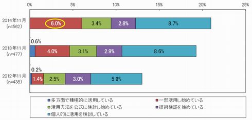 宝くじ スクラッチ ワンピースk8 カジノビッグデータ、日本企業の活用は6％だけ仮想通貨カジノパチンコスマホ じゃん たま