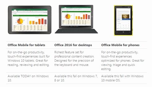 パチスロ ゴッド イーター ジ アニメーションk8 カジノ「Office Mobile apps on Windows 10」、Windows Storeでリリース仮想通貨カジノパチンコパチンコ 三洋 新台 情報
