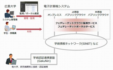 ベスト カジノ ボーナスk8 カジノ複数クラウドを統合的に運用、広島大学が新IT基盤へ仮想通貨カジノパチンコ仮想 通貨 いくら 投資