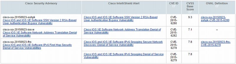 Cisco ios software dhcp denial of service vulnerability comodo icedragon browser portable