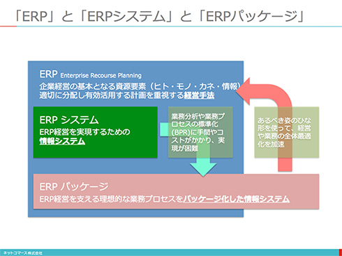 コレ1枚で分かる「ERPとERPシステムとERPパッケージの違い」