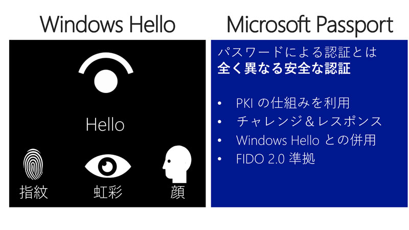 Windows 10łWindows HelloMicrosoft PassportɂpX[hgȂE