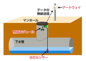 対策 ゲリラ 豪雨