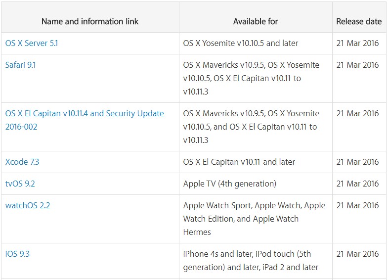  macOS 用 iOS 12.2 および Safari 12.1 には、更新されたインテリジェント追跡防止機能が含まれています
