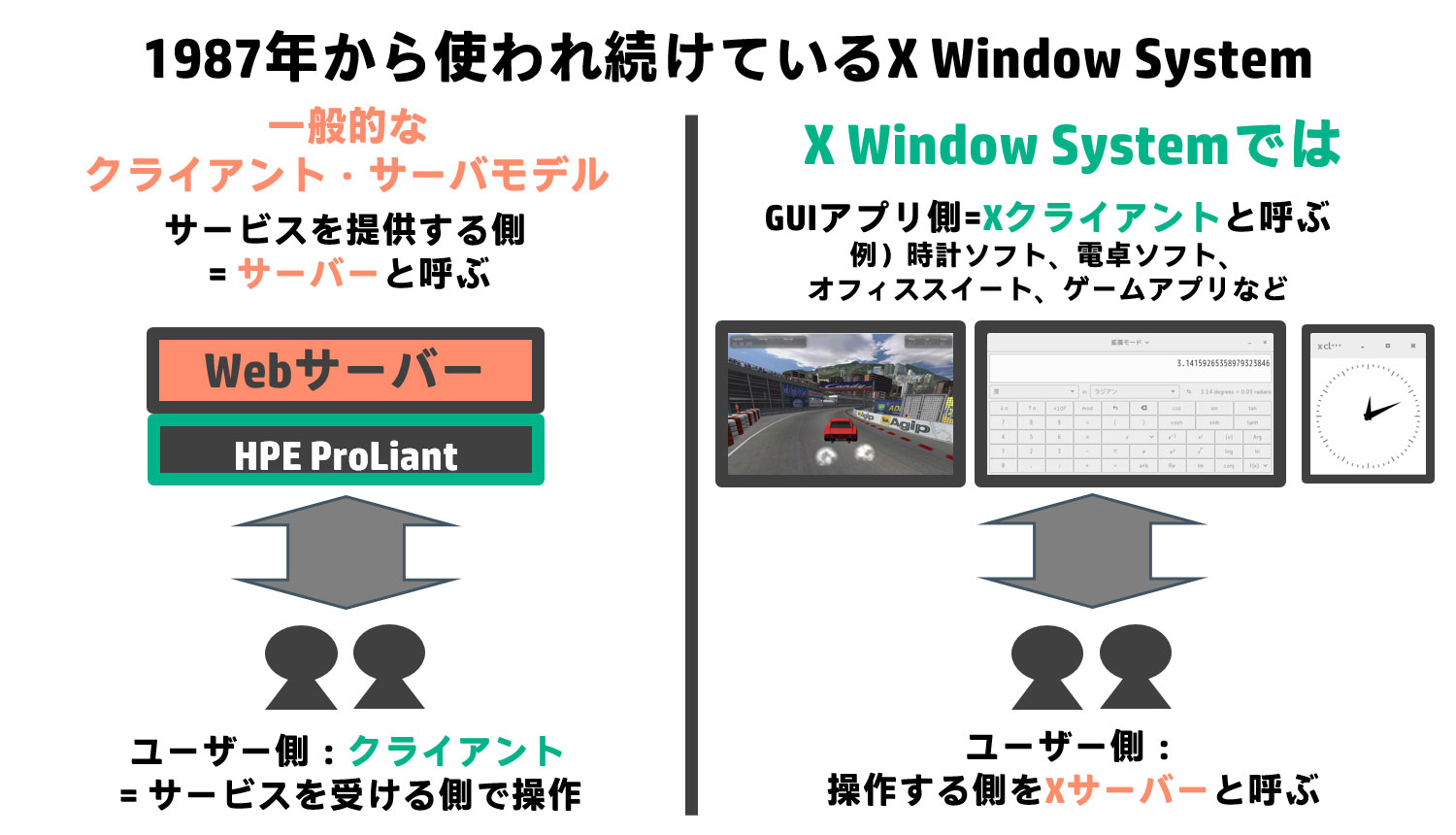 1987N獡łX Window System