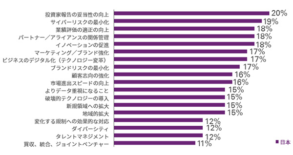 }4@{CEO鍡3NԂ̐헪ID掖ioTFKPMGO[oCEO2016j