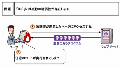 1分30秒で解説するiosの 脱獄 とは Itmedia エンタープライズ