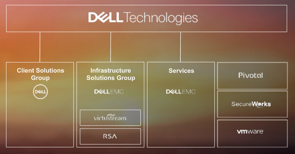  Dell Technologies̃|[gtHI