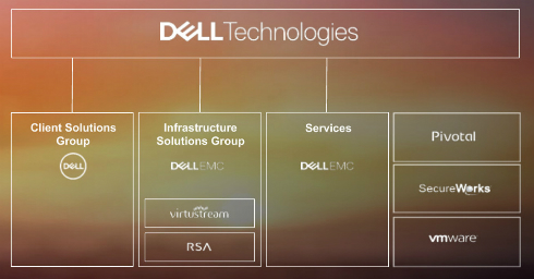  dell 2